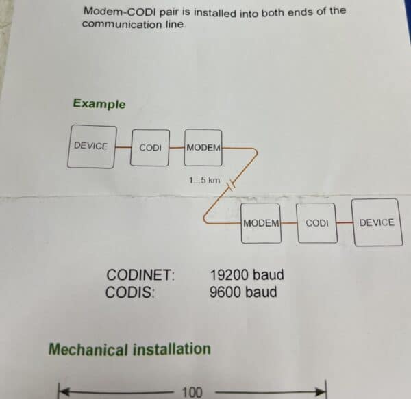 Schneider Electric Esmi Codinet 19200 - Purkukolmio.fi