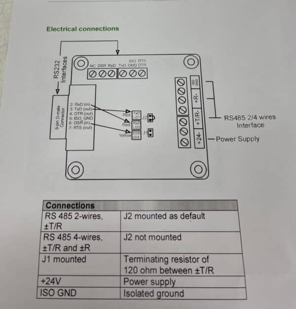 Schneider Electric Esmi Codinet 19200 - Purkukolmio.fi