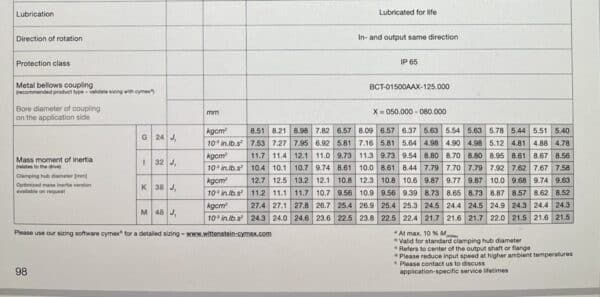 Planeettavaihteisto Wittenstein TP 110S-MF2-16 - Purkukolmio.fi