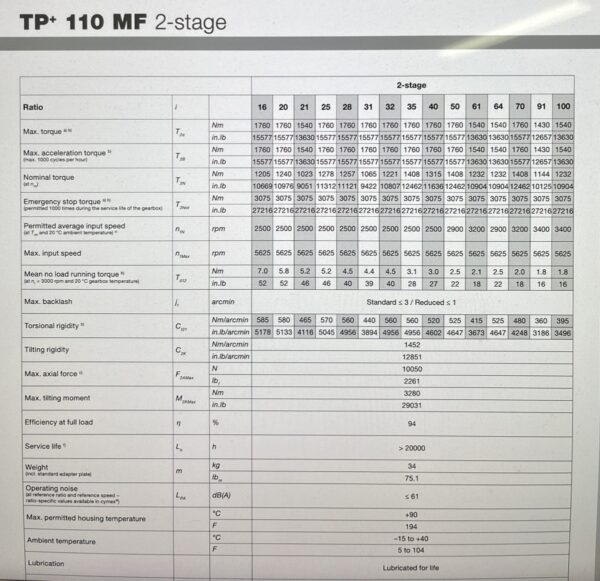 Planeettavaihteisto Wittenstein TP 110S-MF2-16 - Purkukolmio.fi